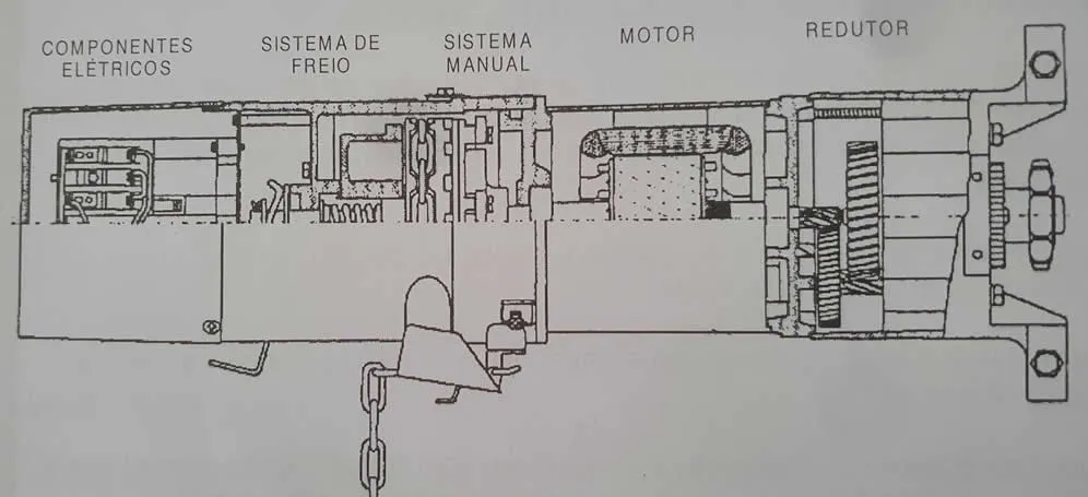 Modelos de 300 e 500 Kilos